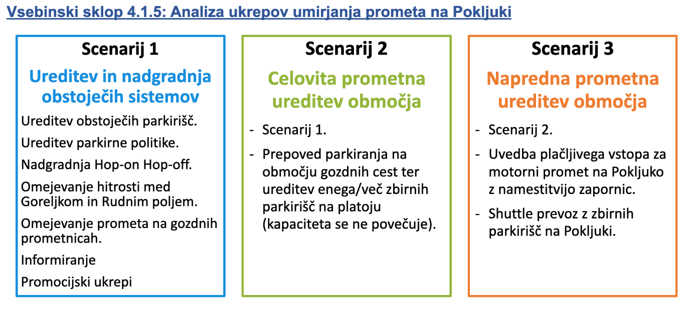 Analiza ukrepov umirjanja prometa na Pokljuki